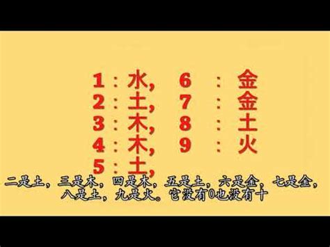 數字五行表|數字五行是什麼？認識數字五行配對和屬性